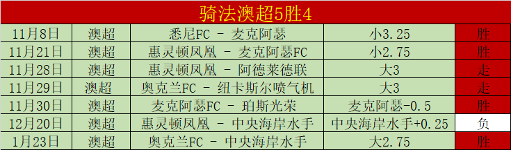 积分榜风云,变幻,快船狂胜,爱游戏体育,Aiyouxi,Sports,爱游戏体育官网,爱游戏体育官网,爱游戏体育下载,爱游戏体育APP