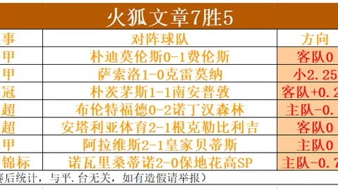 冬季轉會期 米蘭力尋後防補強，力圖引入兩位後衛豪強！